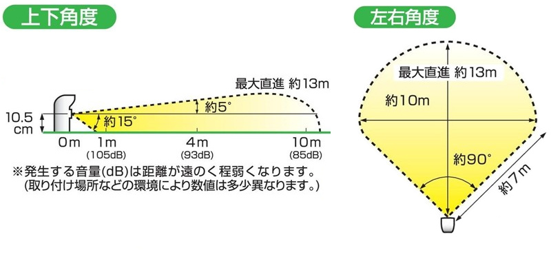 p[NoAm͈