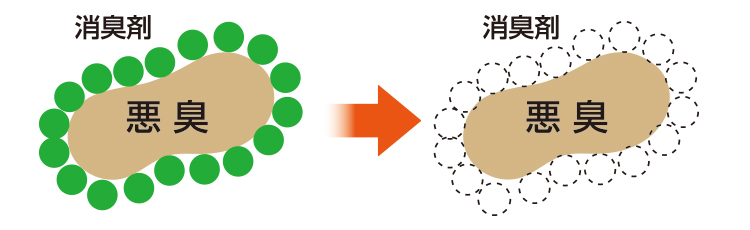 ��ʓI�ȏ��L��