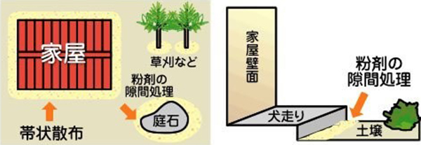 クリーンショットCの商品説明