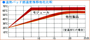 ō 莝d}bT[W