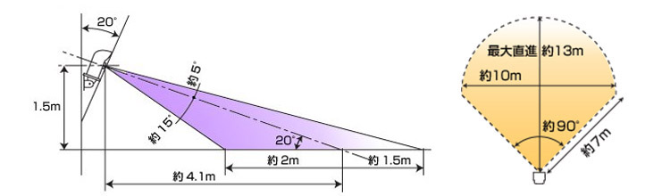 ガーデンバリアGDXの感知範囲