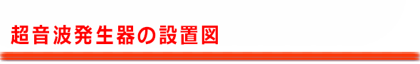 超音波発生器の設置図