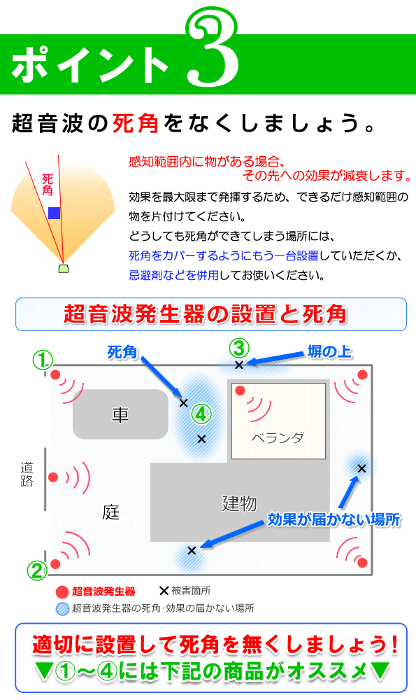 猫よけ対策専用器具