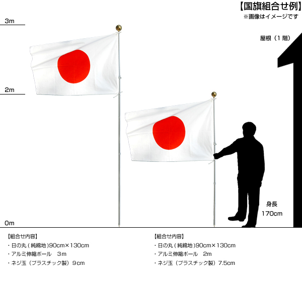 国旗Ｓセットの商品説明