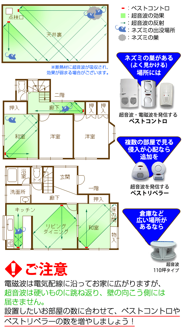 ネズミ対策のポイント2
